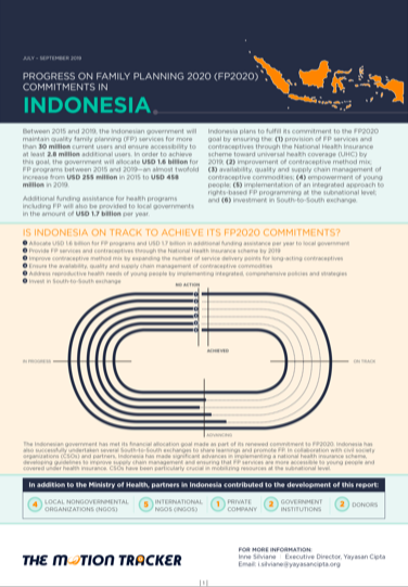 Progress Summary on FP2020 – Indonesia (July – September 2019)